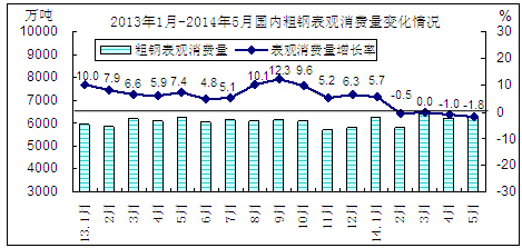 ǰ5·݇(gu)(ni)䓲M(fi)ѽ(jng)F(xin)ͣq