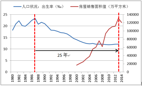 海南省人口出生率_广州人口出生率