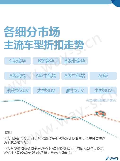 車價,汽車官降