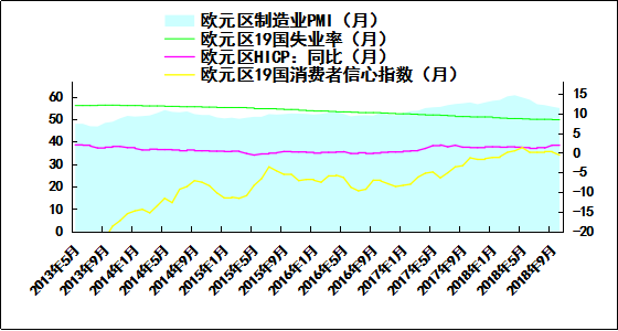 1月宏观经济分析_2016年1月国内外宏观经济走势预测分析