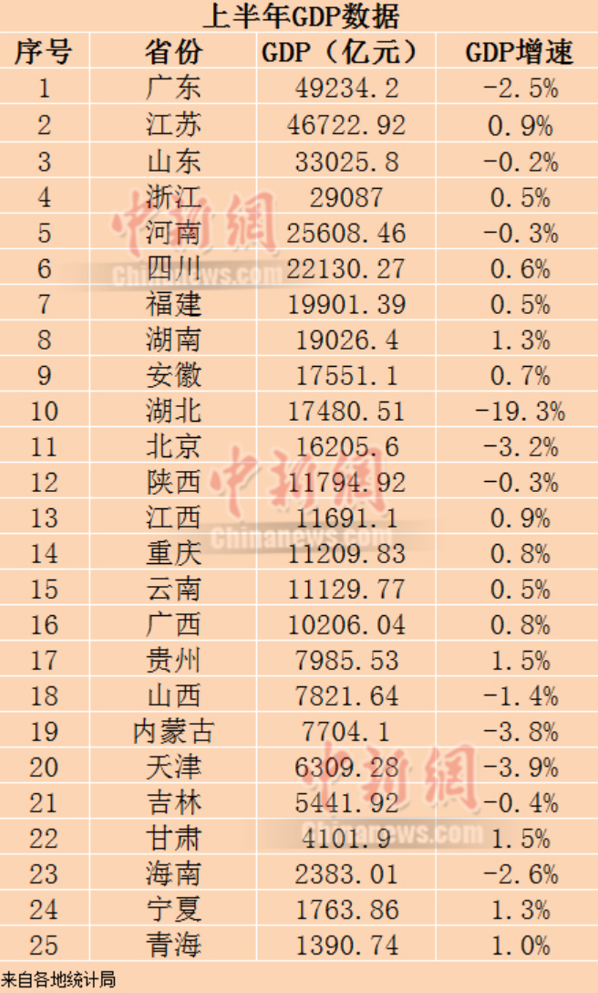 南沙gdp2020每月gdp_广州南沙2020规划图(3)