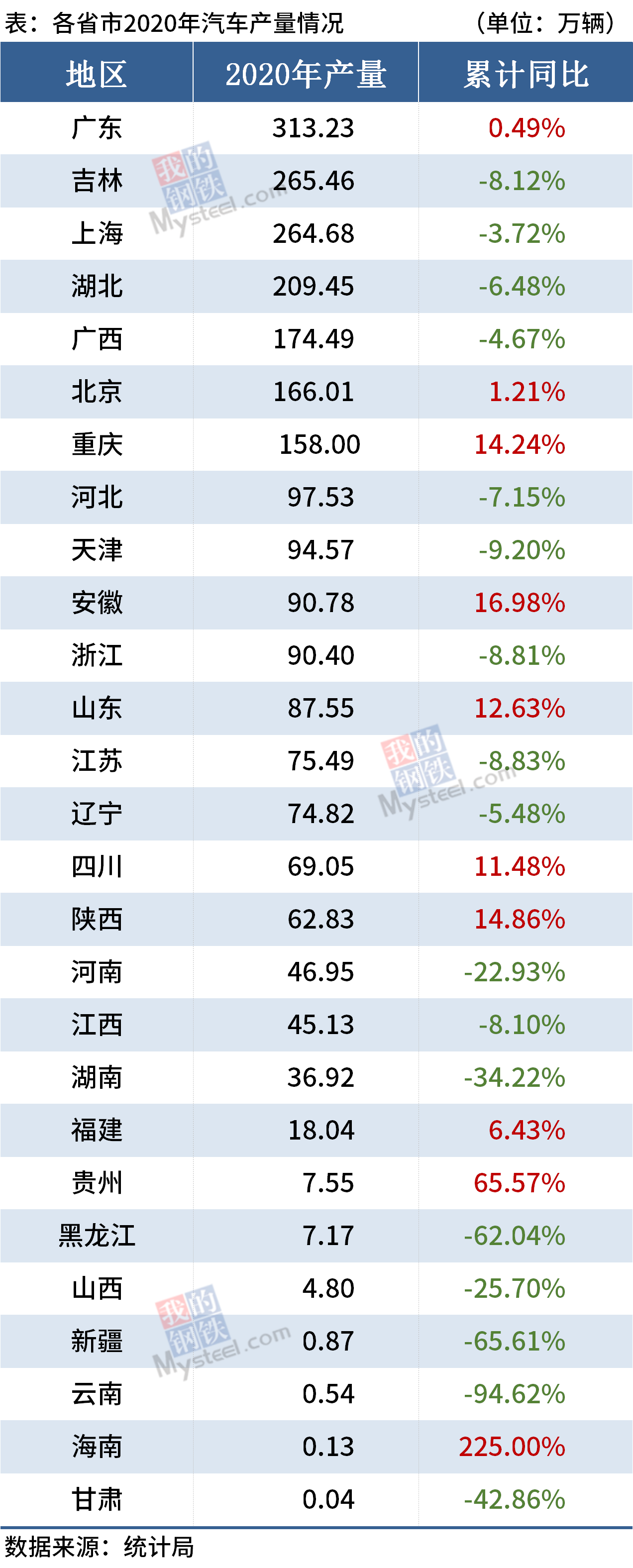 2020广东省各市第一_探索走出一条解决相对贫困的广东路径——2020广东脱贫攻坚观察报告(2)