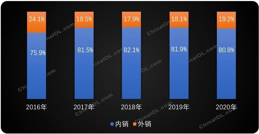 【观察】空调电机细分市场亮半岛·BOB官方网站点频现(图3)