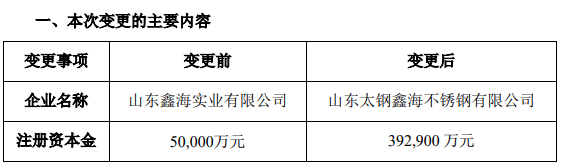 bat365太钢不锈：17亿元增资山东太钢鑫海不锈钢有限公司(图1)