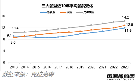 超1200艘船待拆？集裝箱船市場(chǎng)將迎“拆船潮”