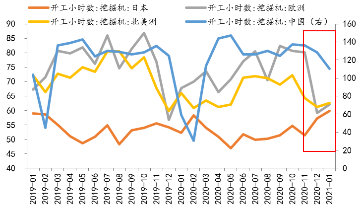 M星空体育App下载RI：1月单月挖掘机销量同比增长972%(图2)