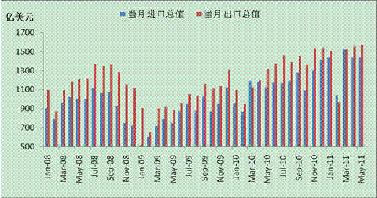 中国宏观经济走势_...6年1月国内外宏观经济走势预测分析