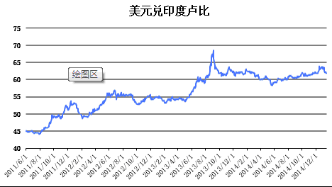 正文   日期 人民币(rmb) 澳大利亚元(aud) 巴西雷亚尔(brl) 印度卢比