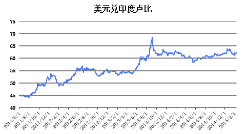 正文   日期 人民币(rmb) 澳大利亚元(aud) 巴西雷亚尔(brl) 印度卢比