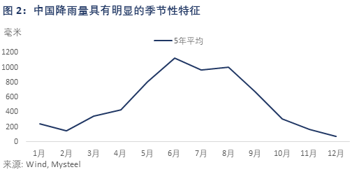 Mysteel：雨季对螺纹需求的影响(图2)