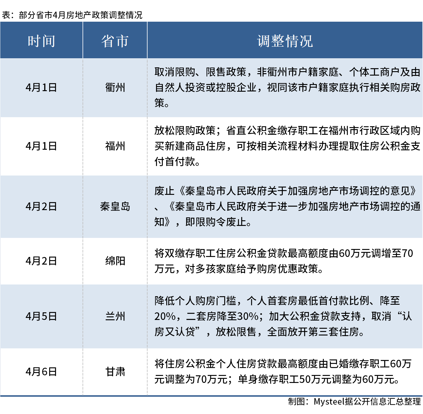 D:UsersDesktop圖片4月房地產(chǎn)政策.png4月房地產(chǎn)政策