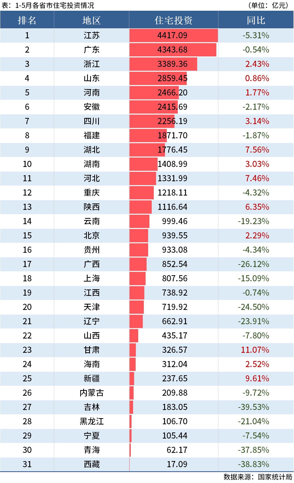 D:UsersDesktop圖片22.05住宅投資.png22.05住宅投資