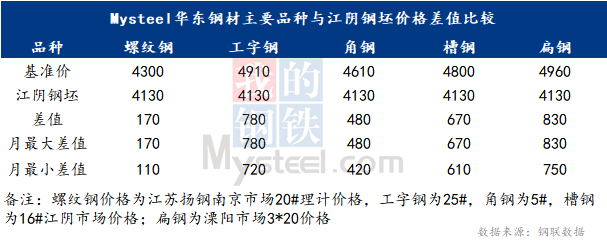 mysteel周报全国钢坯价格震荡运行62471