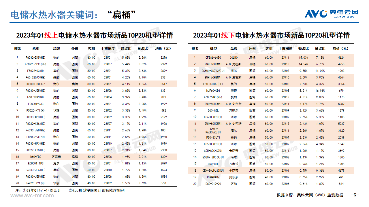 2023年一百乐博季度厨热市场新品总结(图7)