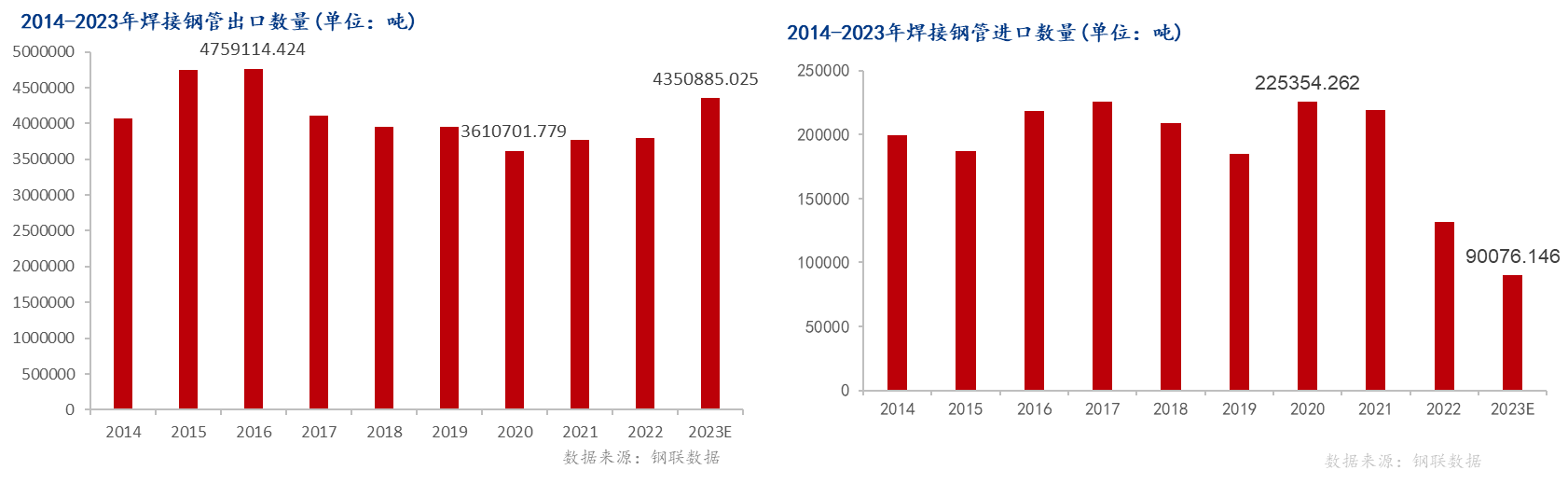 Mysteel年报：2023年国内焊接钢管市场回顾及2024年展望(图8)