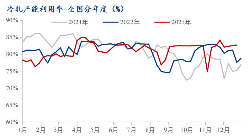 开云app官网:开云app:Mysteel月报：1月冷轧价格或小幅偏强运行(图2)