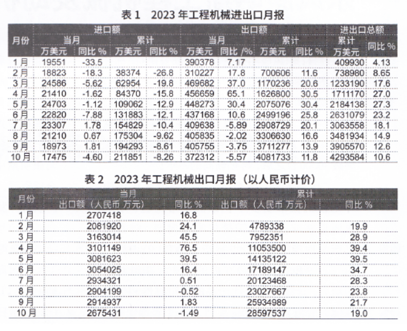 年终盘点：2023年工星空体育在线入口程机械行业十大关键词(图1)