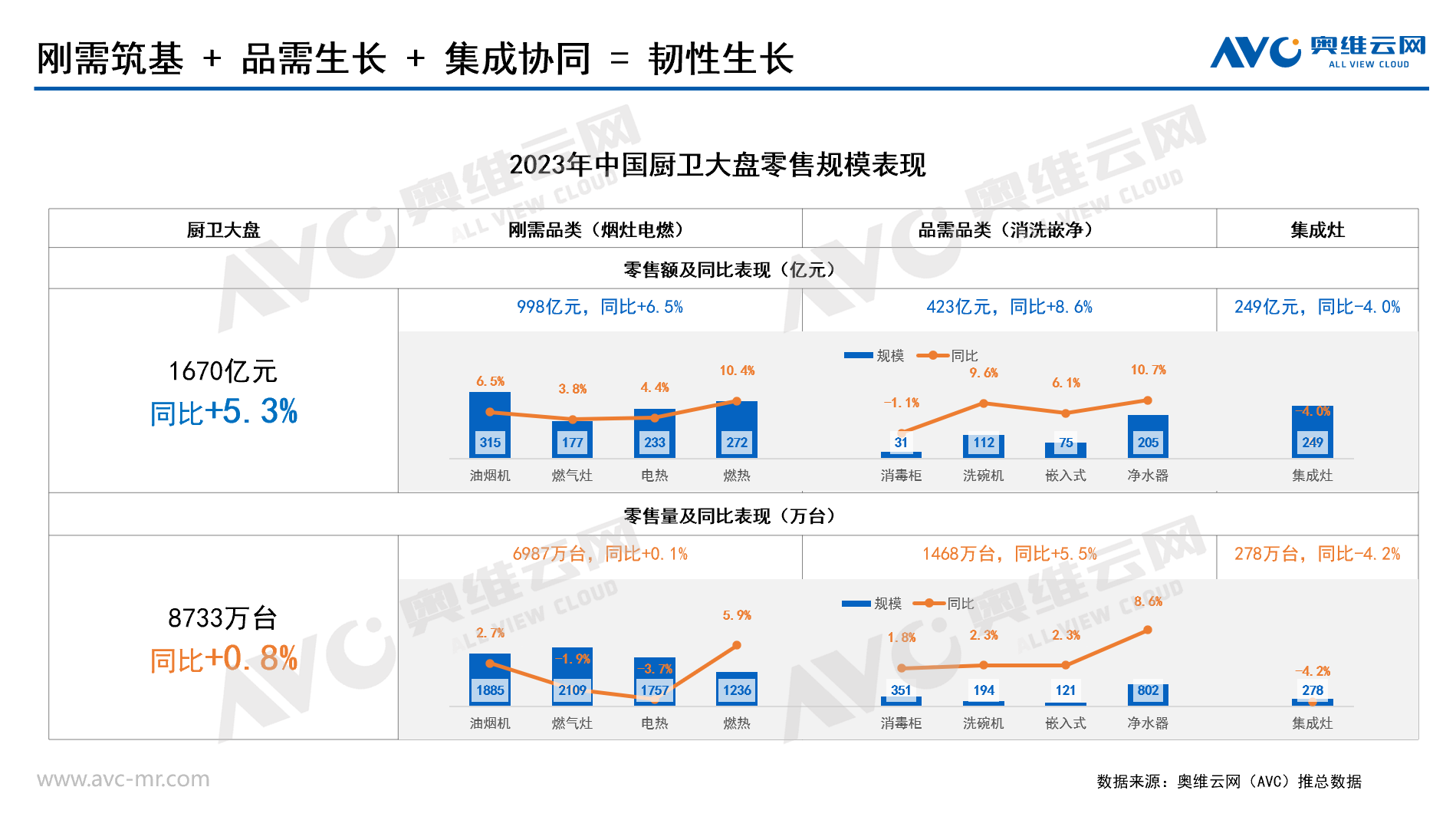 2023年厨卫市场十大关键词总结(图1)