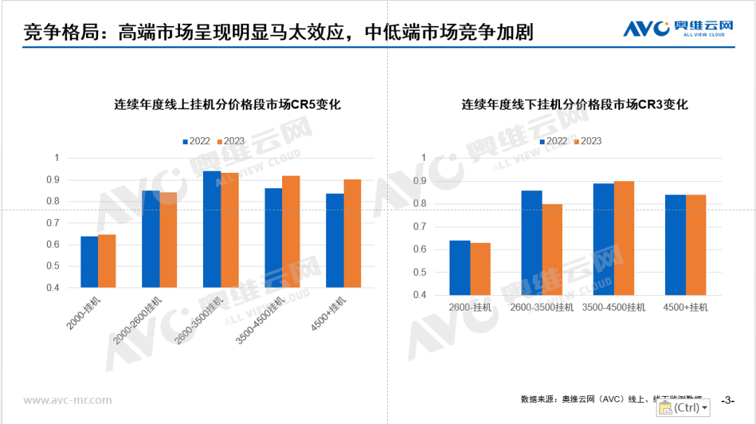 ebet真人·(中国)官方网站2023年空调市场总结(图2)