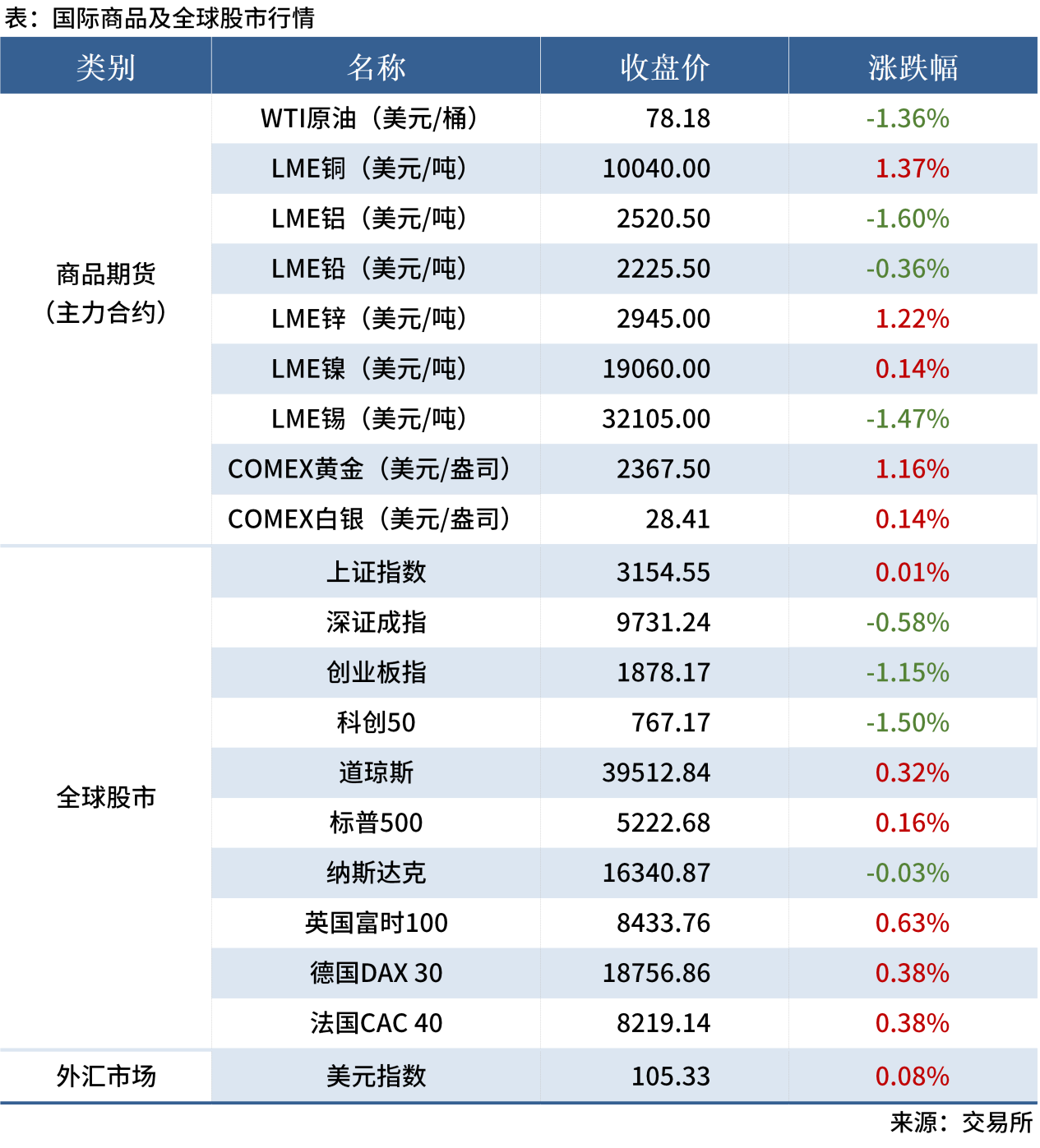 無標題