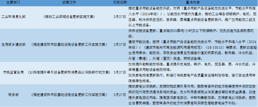 上半年政策密集出台中央空调将迎哪些机遇(图1)