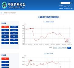 上海钢联大宗商品价格指数正式登陆中国价格协会官网
