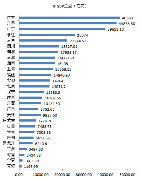 宝坻各区gdp排名_天津各区2021年1月最新房价排名滨海新区仅....