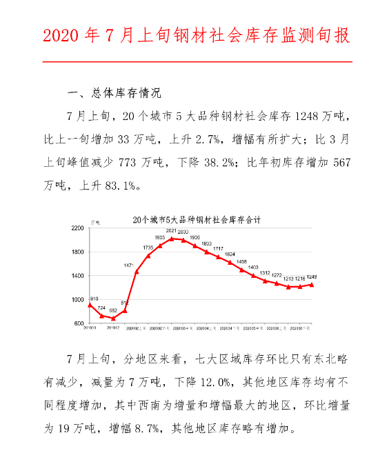 中钢协 年7月上旬钢材社会库存监测旬报 龙文网