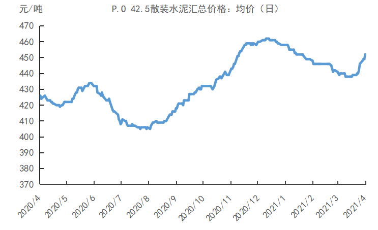 宏观周报：4月地方债发行量或超5000亿，拜登推出2.25万亿基建计划