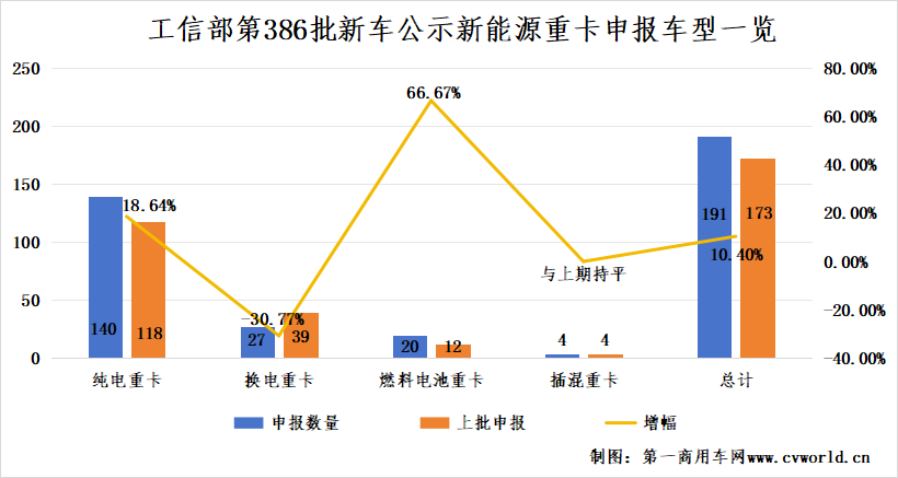 386批新能源重卡公示有哪些看点？.png