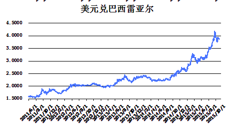 炉料频道 