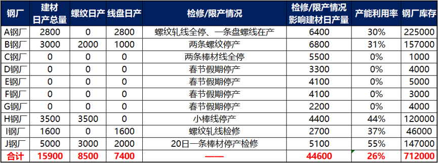 河南钢厂分布图名单图片