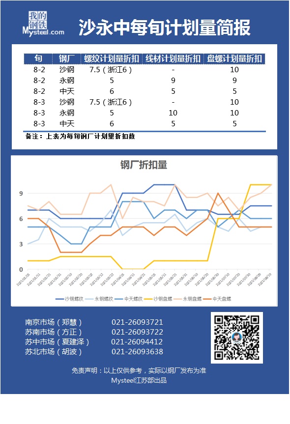 2021年8月下旬沙永中计划量简报