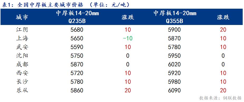 <a href='https://www.mysteel.com/' target='_blank' style='color:#3861ab'>Mysteel</a>ձ22ȫ<a href='http://zhongban.mysteel.com/' target='_blank' style='color:#3861ab'>к۸</a>С ɽп