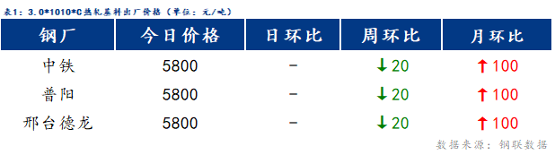 Mysteel日报：博兴冷镀价格观望为主