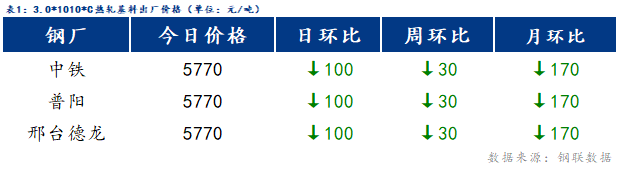 Mysteel日报：博兴冷镀价格弱势下行