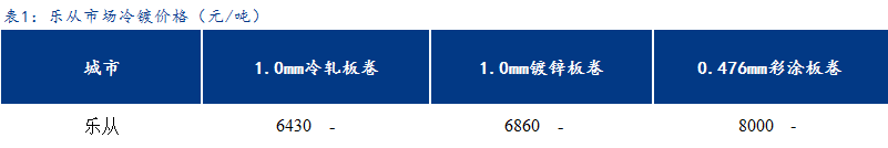 <a href='https://www.mysteel.com/' target='_blank' style='color:#3861ab'>Mysteel</a>日报：乐从冷镀板卷价格以稳为主