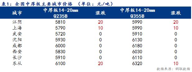 <a href='https://www.mysteel.com/' target='_blank' style='color:#3861ab'>Mysteel</a>日报：15日全国<a href='https://zhongban.mysteel.com/' target='_blank' style='color:#3861ab'>中厚板</a>价格稳中有涨 成交一般