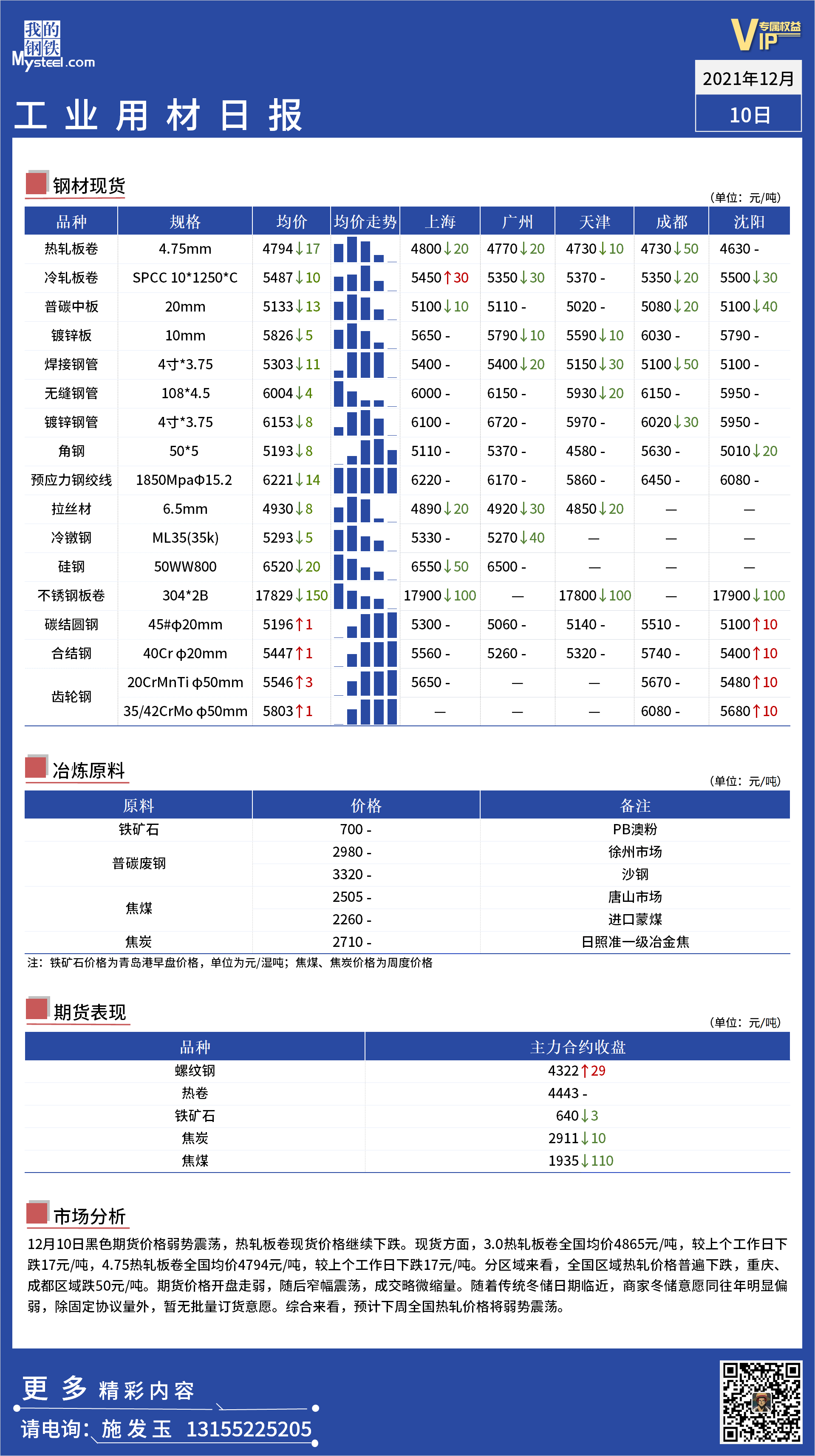 <a href='https://m.mysteel.com/' target='_blank' style='color:#3861ab'>Mysteel</a>日报：全国工业材料价格一览 - 20211210