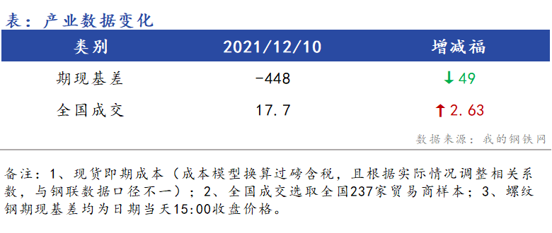 <a href='https://www.mysteel.com/' target='_blank' style='color:#3861ab'>Mysteel</a>早报：浙江建筑钢材早盘价格预计震荡运行