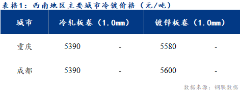 <a href='https://www.mysteel.com/' target='_blank' style='color:#3861ab'>Mysteel</a>日报：西南冷镀市场震荡运行