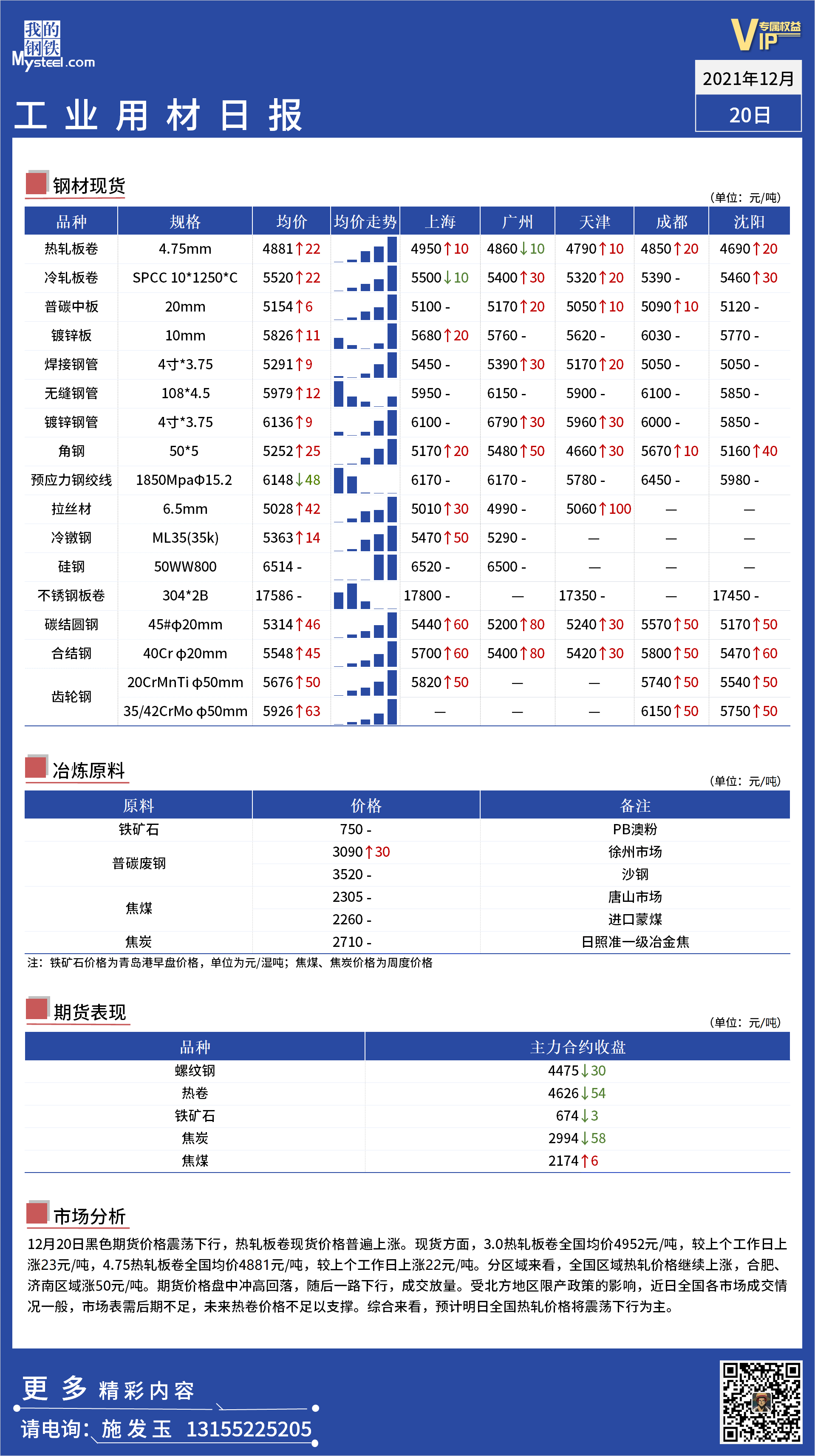 <a href='https://m.mysteel.com/' target='_blank' style='color:#3861ab'>Mysteel</a>日报：全国工业材料价格一览 