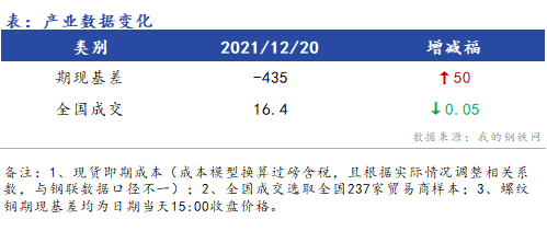 <a href='https://m.mysteel.com/' target='_blank' style='color:#3861ab'>Mysteel</a>早报：浙江建筑钢材早盘价格预计整体下跌