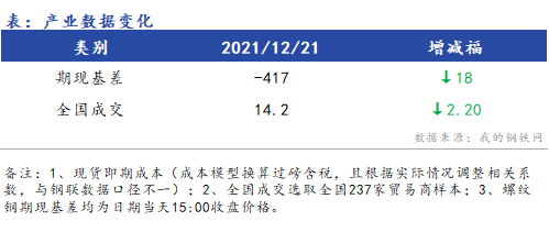 <a href='https://m.mysteel.com/' target='_blank' style='color:#3861ab'>Mysteel</a>早报：浙江建筑钢材早盘价格预计震荡运行