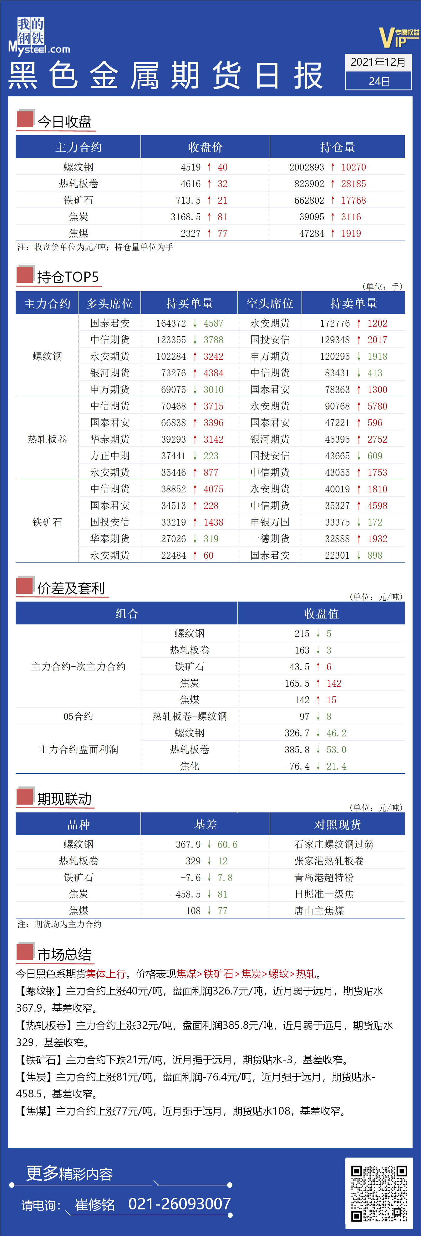 Mysteel日报：黑色金属期货集体持续上行基差继续收窄