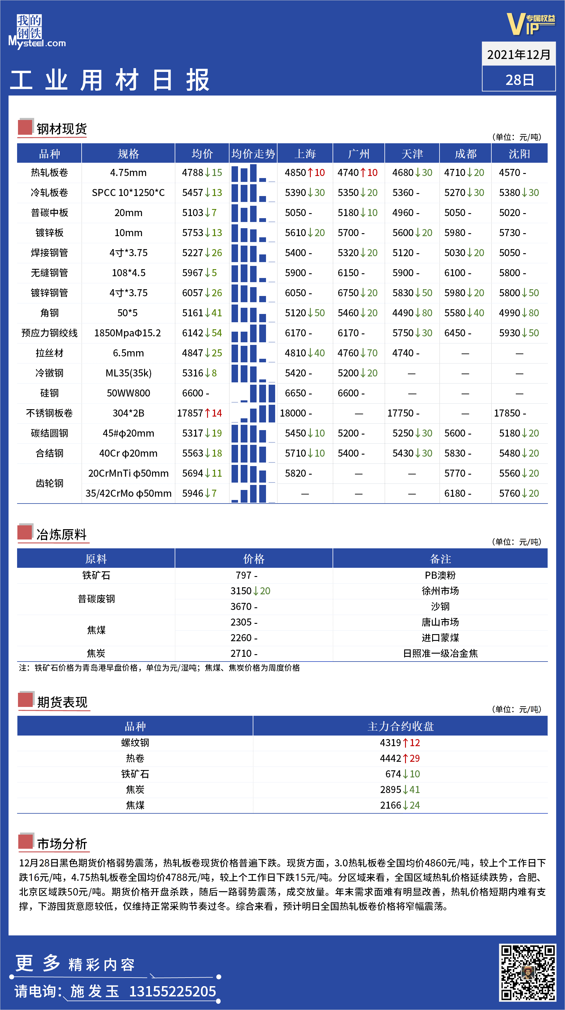 <a href='https://m.mysteel.com/' target='_blank' style='color:#3861ab'>Mysteel</a>日报：全国工业材料价格一览 