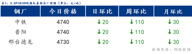 Mysteel日报：博兴冷镀成交一般