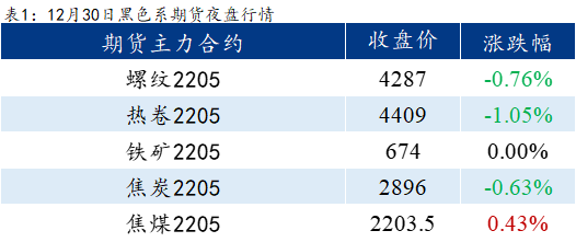 Mysteel早报：乐从镀锌板卷价格预计下跌20元/吨