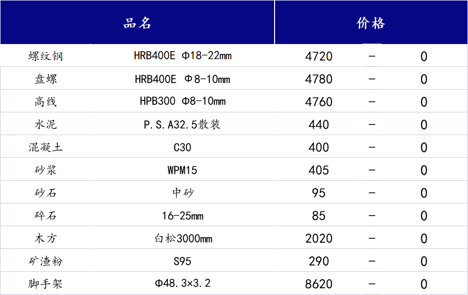 <a href='https://www.mysteel.com/' target='_blank' style='color:#3861ab'>Mysteel</a>日报：山西<a href='https://www.100njz.com/' target='_blank' style='color:#3861ab'>建筑材料</a>市场需求难有明显起色