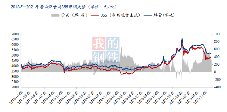 周报7